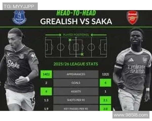 五年对比：英超数据全面进化！