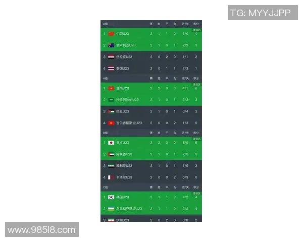 足球世界杯预选赛亚洲区积分榜最新